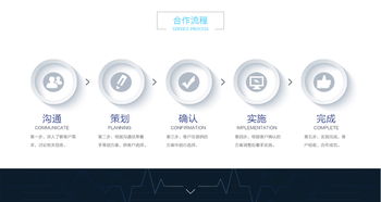 卓域软件 上海网站建设公司,专注于企业网站建设,企业微信公众号开发 时间财富网